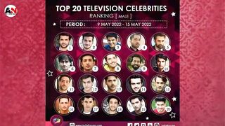 धमाकेदार News :Munawar faruqui बने India के 2 के Celebrity ???? Top 20 TV Celebrities, kapil sharma