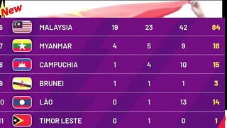 ????BẢNG TỔNG SẮP HUY CHƯƠNG SEA GAMES 31 NGÀY 17/5 (SUMMARY TABLE OF SEA GAMES SEA GAMES 31) LÚC 6h00