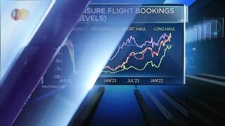 The release of pent-up demand in the travel industry is still underway, says Mastercard