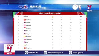 Bảng xếp hạng huy chương SEA GAMES 31 cập nhật mới nhất ngày 20/5 - VNEWS