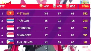 ????BẢNG TỔNG SẮP HUY CHƯƠNG SEA GAMES 31 NGÀY 20/5 (SUMMARY TABLE OF SEA GAMES SEA GAMES 31 MỚI NHẤT