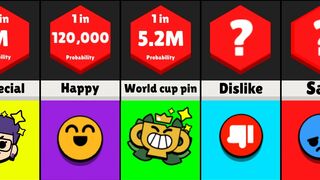 The Most Popular Pin in Brawl Stars!