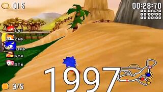 Evolution of Sonic Games 1991-2022