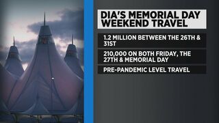 DIA Prepares For The Summer Travel Season With Memorial Day Weekend