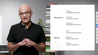 Models as platforms (Satya Nadella 2022 Build Keynote)