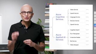 Models as platforms (Satya Nadella 2022 Build Keynote)