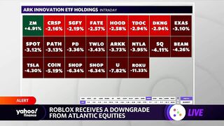 Roblox stock slides after Atlantic Equities downgrades shares