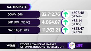 S&P 500 on track for best day in two weeks, travel stocks lead market rebound