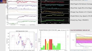 Rapid Adaption/Evolution, Solar Forcing, Coronal Hole Stream | S0 News May.29.2022