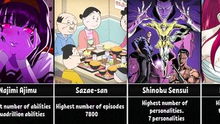 Anime World Records | Record Holders