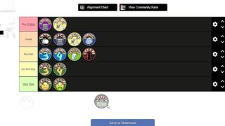 Shindo Life Best Gamepass Tier List - Roblox