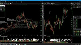 Qullamaggie is back? Market update (short stream)