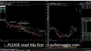 Qullamaggie is back? Market update (short stream)