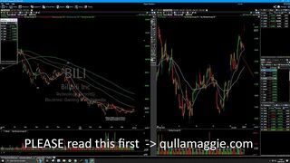 Qullamaggie is back? Market update (short stream)