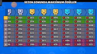 SESLİ VİDEO -Brawl Stars