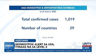 US CDC, itinaas ang monkeypox travel alert sa level 2; paggamit ng masks sa biyahe, inirekomenda