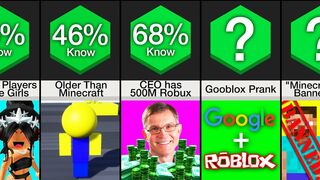 Comparison: Roblox Genius Facts