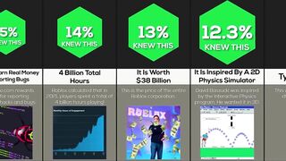 Comparison: Roblox Genius Facts