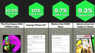 Comparison: Roblox Genius Facts