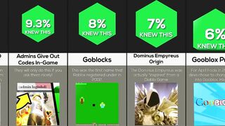 Comparison: Roblox Genius Facts