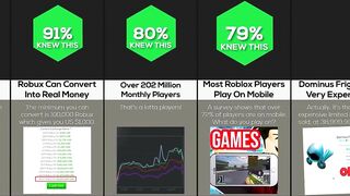 Comparison: Roblox Genius Facts