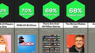 Comparison: Roblox Genius Facts