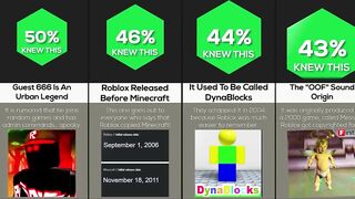 Comparison: Roblox Genius Facts