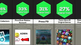 Comparison: Roblox Genius Facts