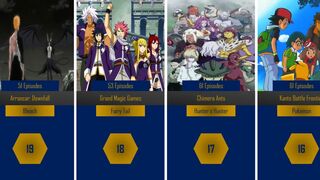 Longest Anime Arcs of All Time