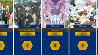 Longest Anime Arcs of All Time