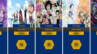 Longest Anime Arcs of All Time