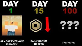 If every Roblox player receives Robux everyday (Timeline)