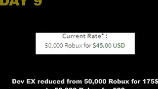 If every Roblox player receives Robux everyday (Timeline)