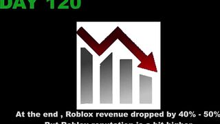 If every Roblox player receives Robux everyday (Timeline)