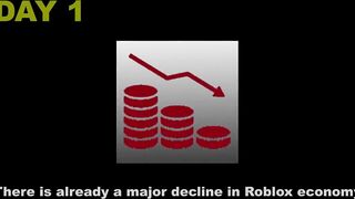 If every Roblox player receives Robux everyday (Timeline)