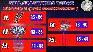 NBA STANDINGS TODAY AS OF FEBRUARY 24, 2022 | NBA GAMES SCHEDULE TOMORROW FEBRUARY 25, 2022