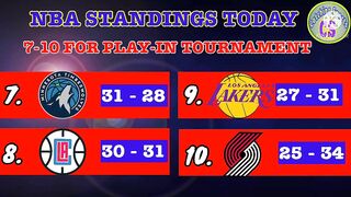 NBA STANDINGS TODAY AS OF FEBRUARY 24, 2022 | NBA GAMES SCHEDULE TOMORROW FEBRUARY 25, 2022