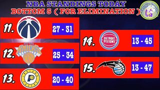 NBA STANDINGS TODAY AS OF FEBRUARY 24, 2022 | NBA GAMES SCHEDULE TOMORROW FEBRUARY 25, 2022