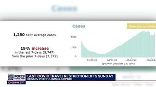 Final COVID-19 travel restriction lifts Sunday | FOX 13 Seattle