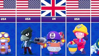 All Brawler From Different Countries - Brawl Stars