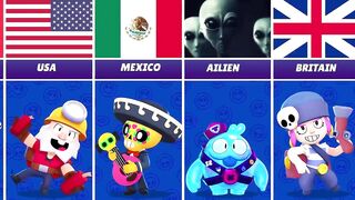 All Brawler From Different Countries - Brawl Stars
