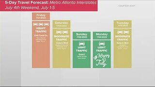 Here's a look at the travel forecast for the Fourth of July weekend