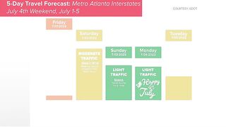 Here's a look at the travel forecast for the Fourth of July weekend