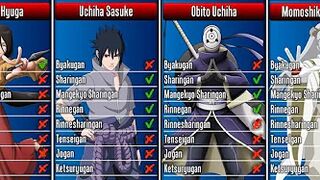 Which Dojutsu did each Naruto/Boruto Character Use I Anime Senpai Comparisons