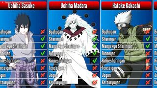 Which Dojutsu did each Naruto/Boruto Character Use I Anime Senpai Comparisons