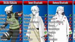 Which Dojutsu did each Naruto/Boruto Character Use I Anime Senpai Comparisons