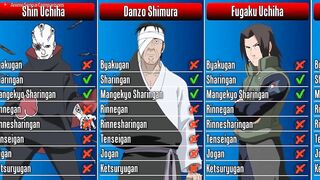 Which Dojutsu did each Naruto/Boruto Character Use I Anime Senpai Comparisons