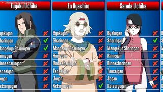 Which Dojutsu did each Naruto/Boruto Character Use I Anime Senpai Comparisons