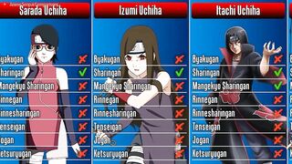 Which Dojutsu did each Naruto/Boruto Character Use I Anime Senpai Comparisons