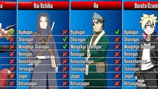 Which Dojutsu did each Naruto/Boruto Character Use I Anime Senpai Comparisons